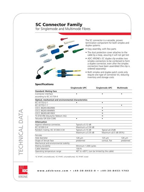 adc krone fiber connectors